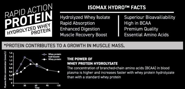 ISOMAX HYDRO